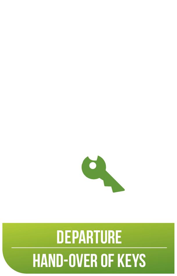 Icon Key exchange