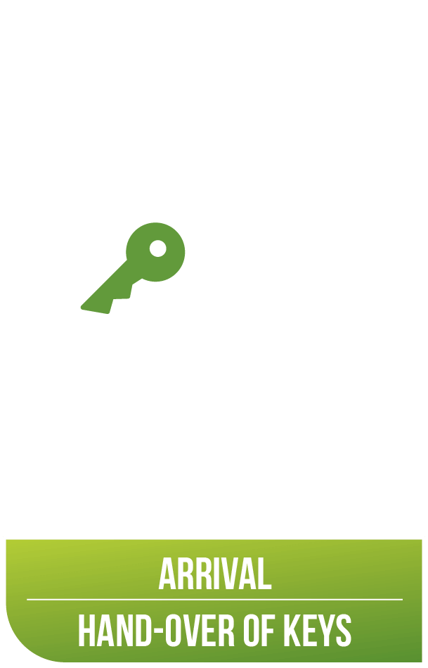 Icon Key exchange